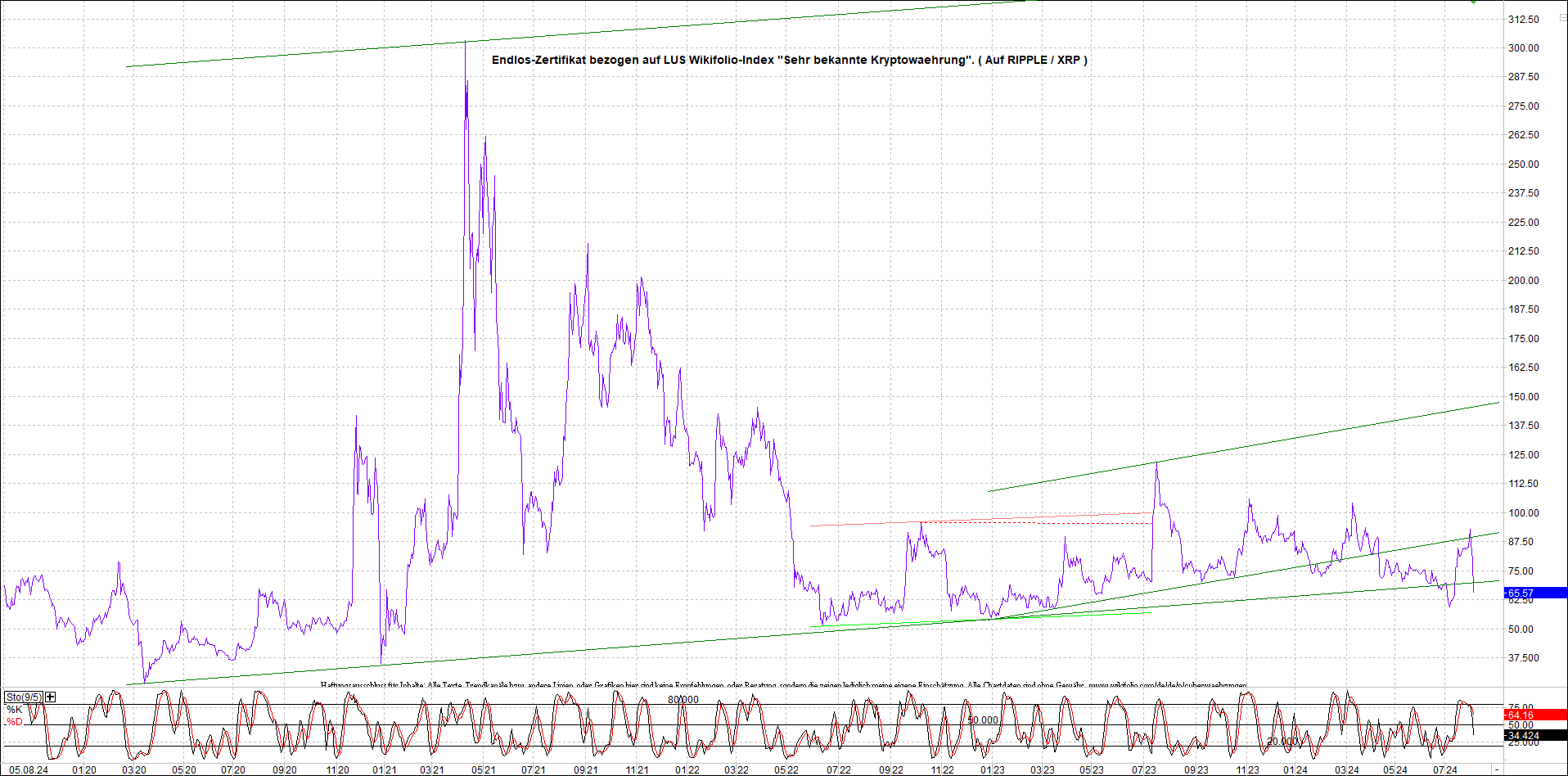 2 Zertifikate auf RIPPLE / XRP und LITECOIN / LTC 1441490