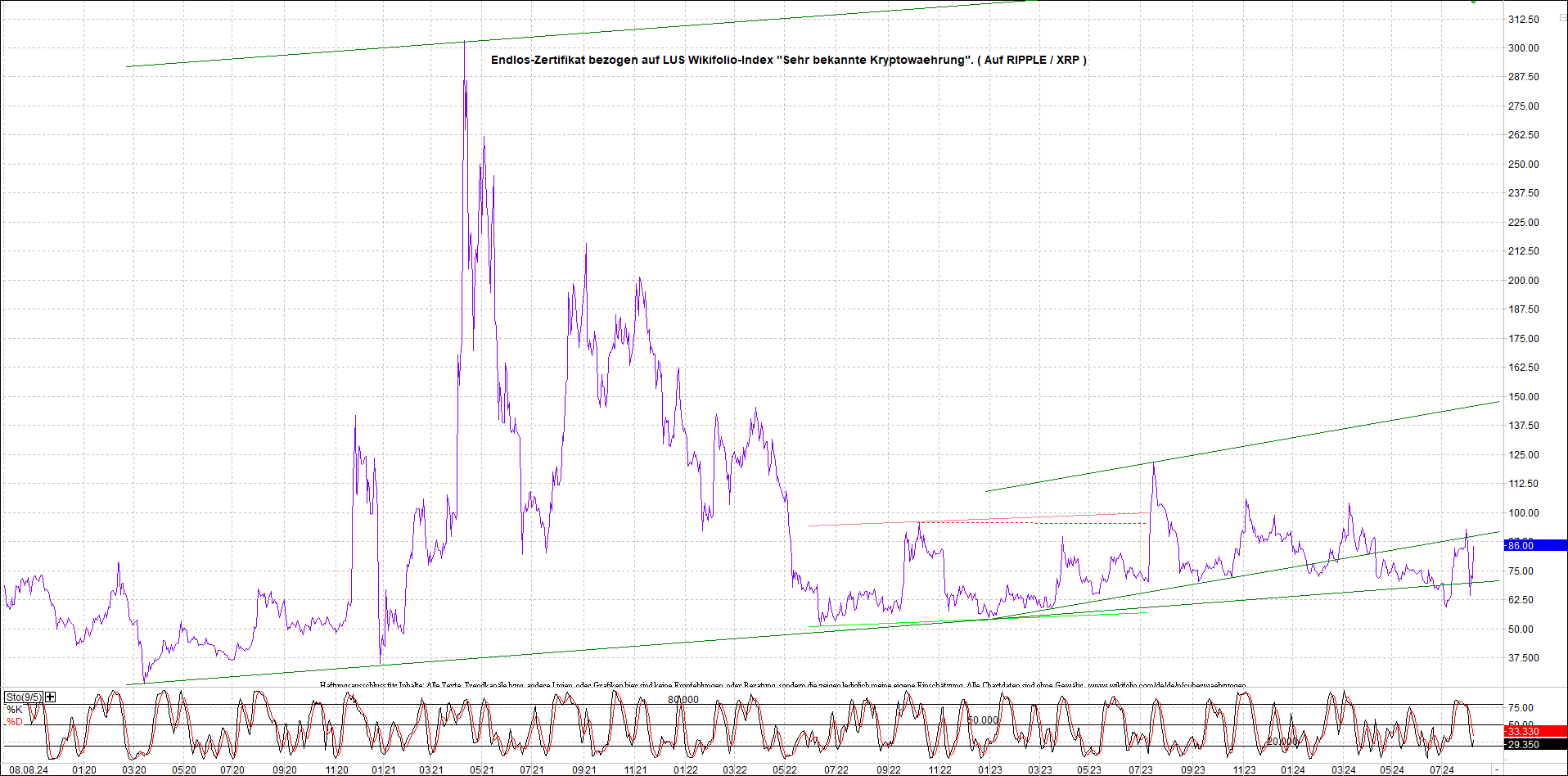2 Zertifikate auf RIPPLE / XRP und LITECOIN / LTC 1442019