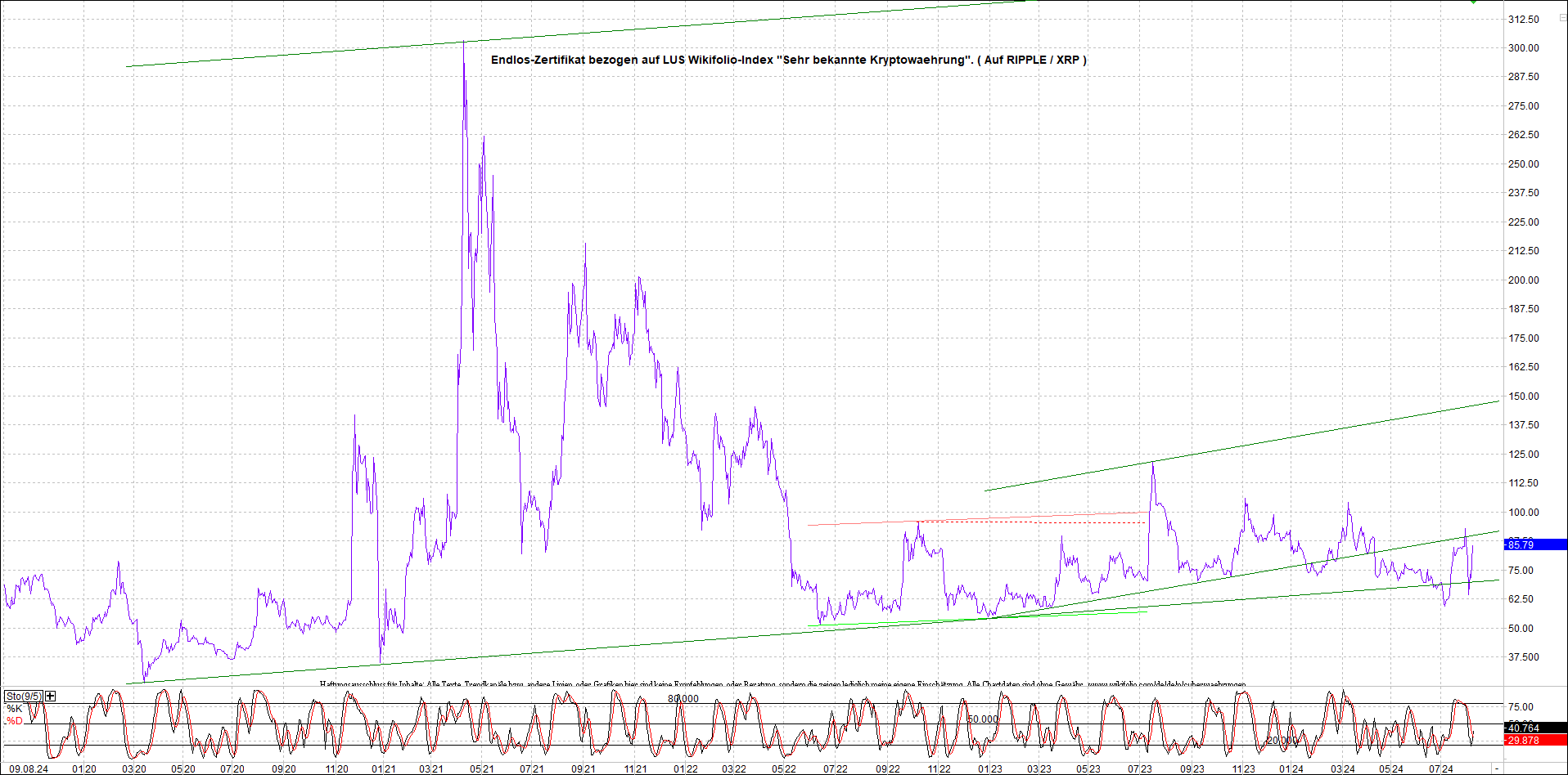 2 Zertifikate auf RIPPLE / XRP und LITECOIN / LTC 1442203