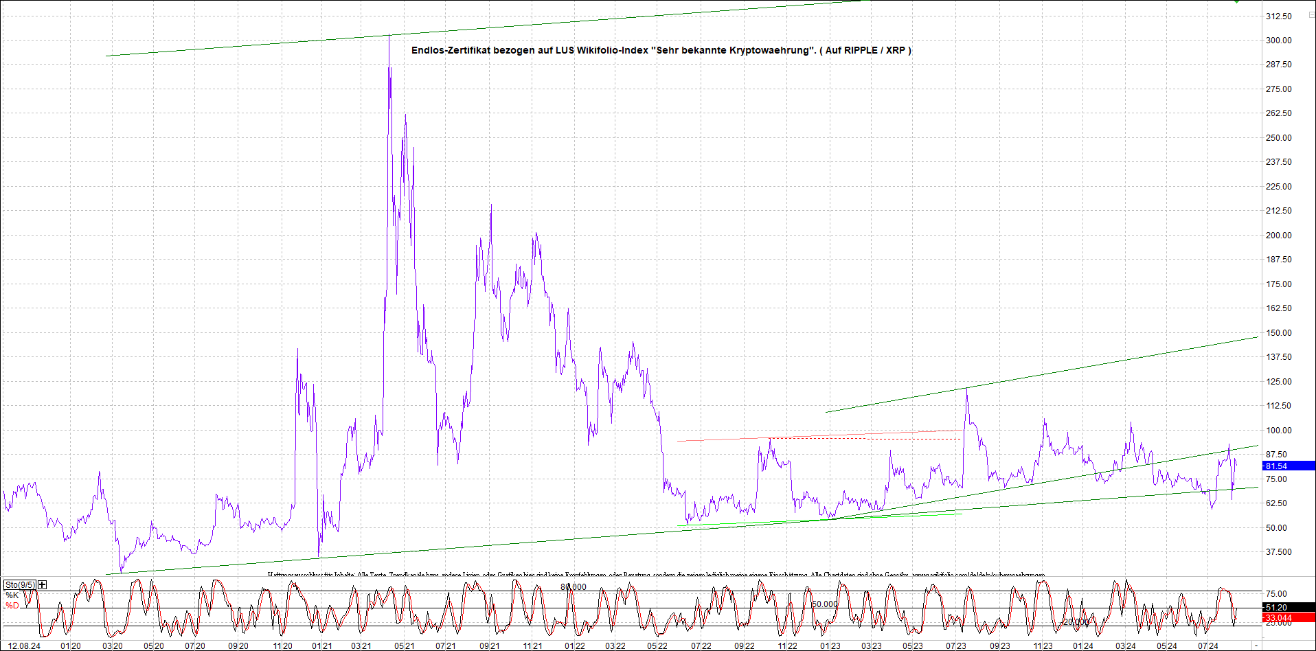 2 Zertifikate auf RIPPLE / XRP und LITECOIN / LTC 1442520