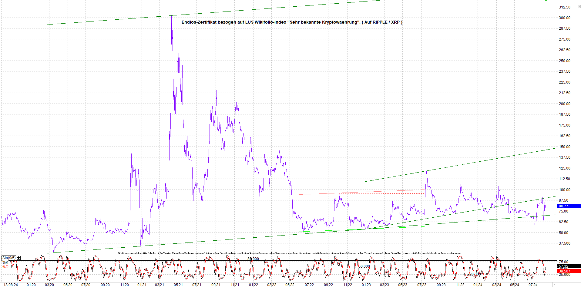 2 Zertifikate auf RIPPLE / XRP und LITECOIN / LTC 1442673