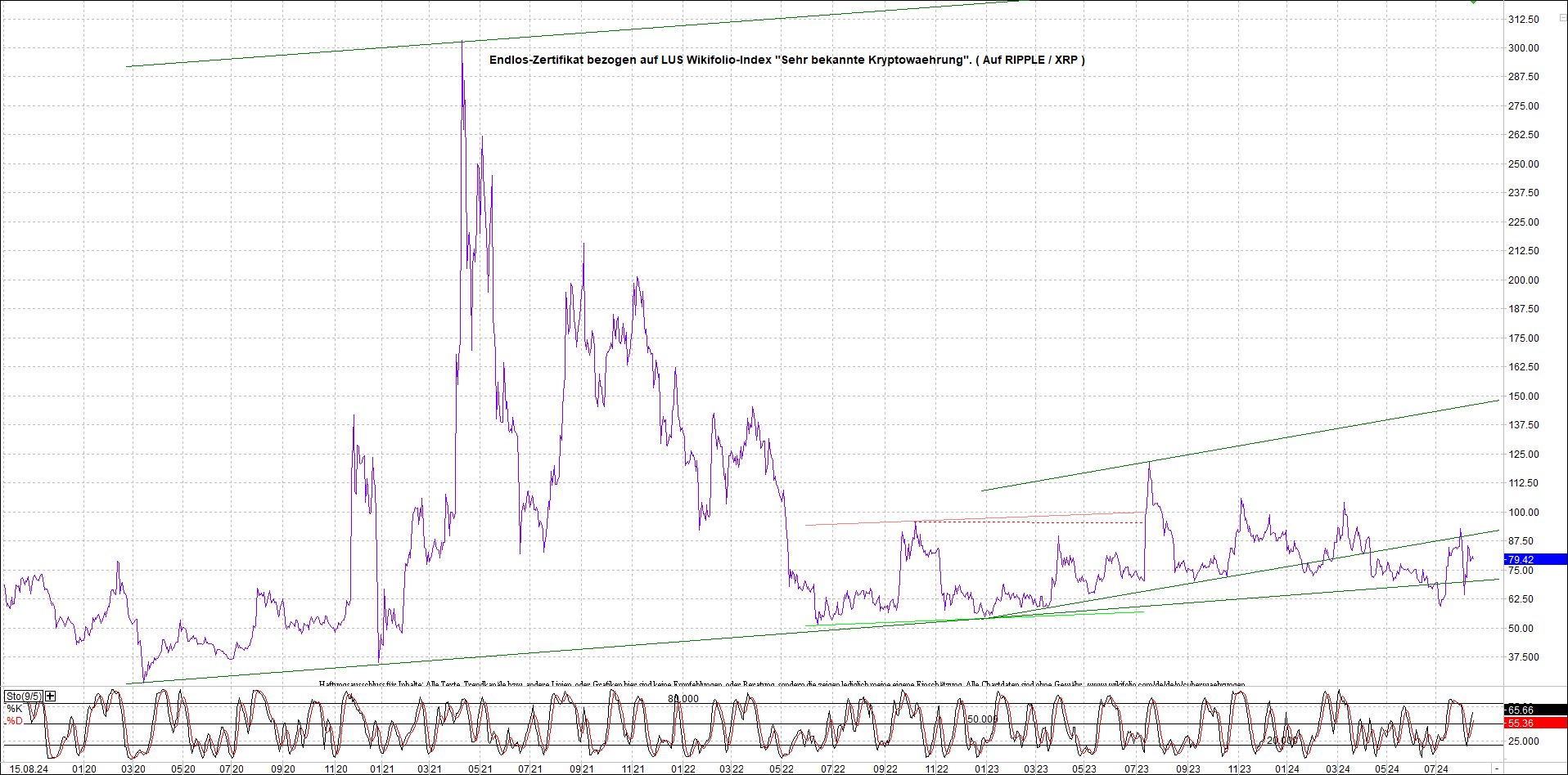 Neue Zertis auf RIPPLE / XRP und LITECOIN / LTC 1443006