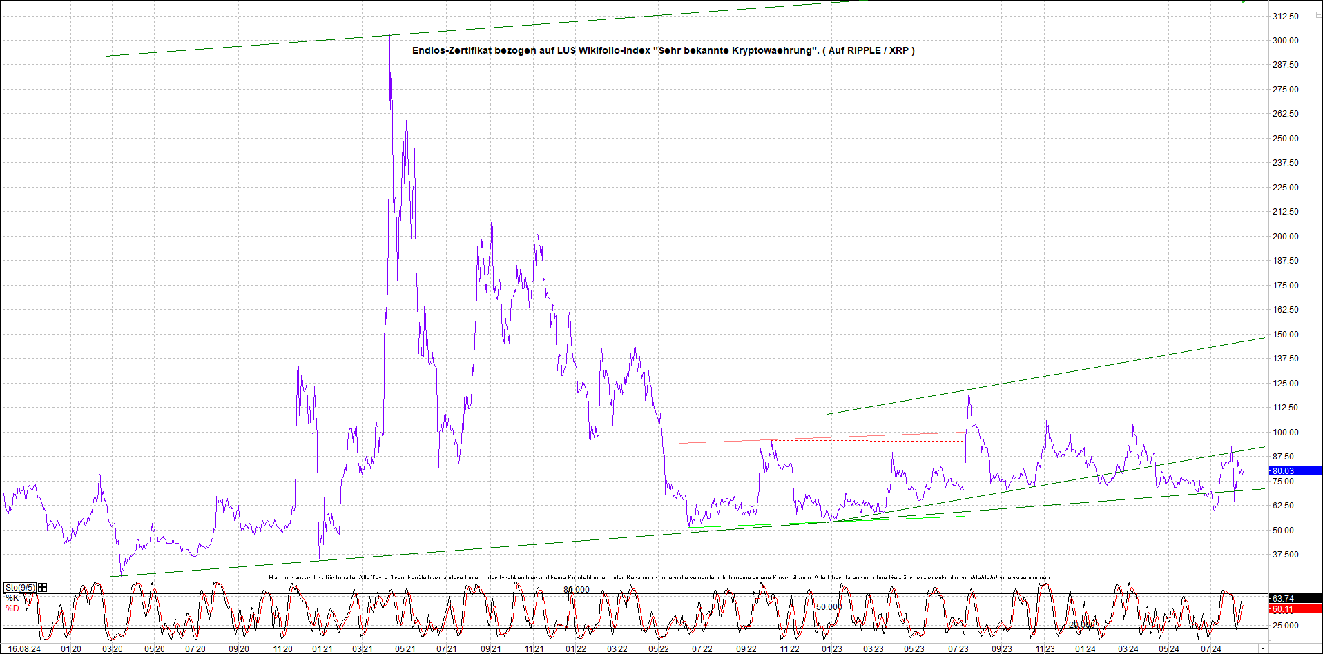 2 Zertifikate auf RIPPLE / XRP und LITECOIN / LTC 1443223