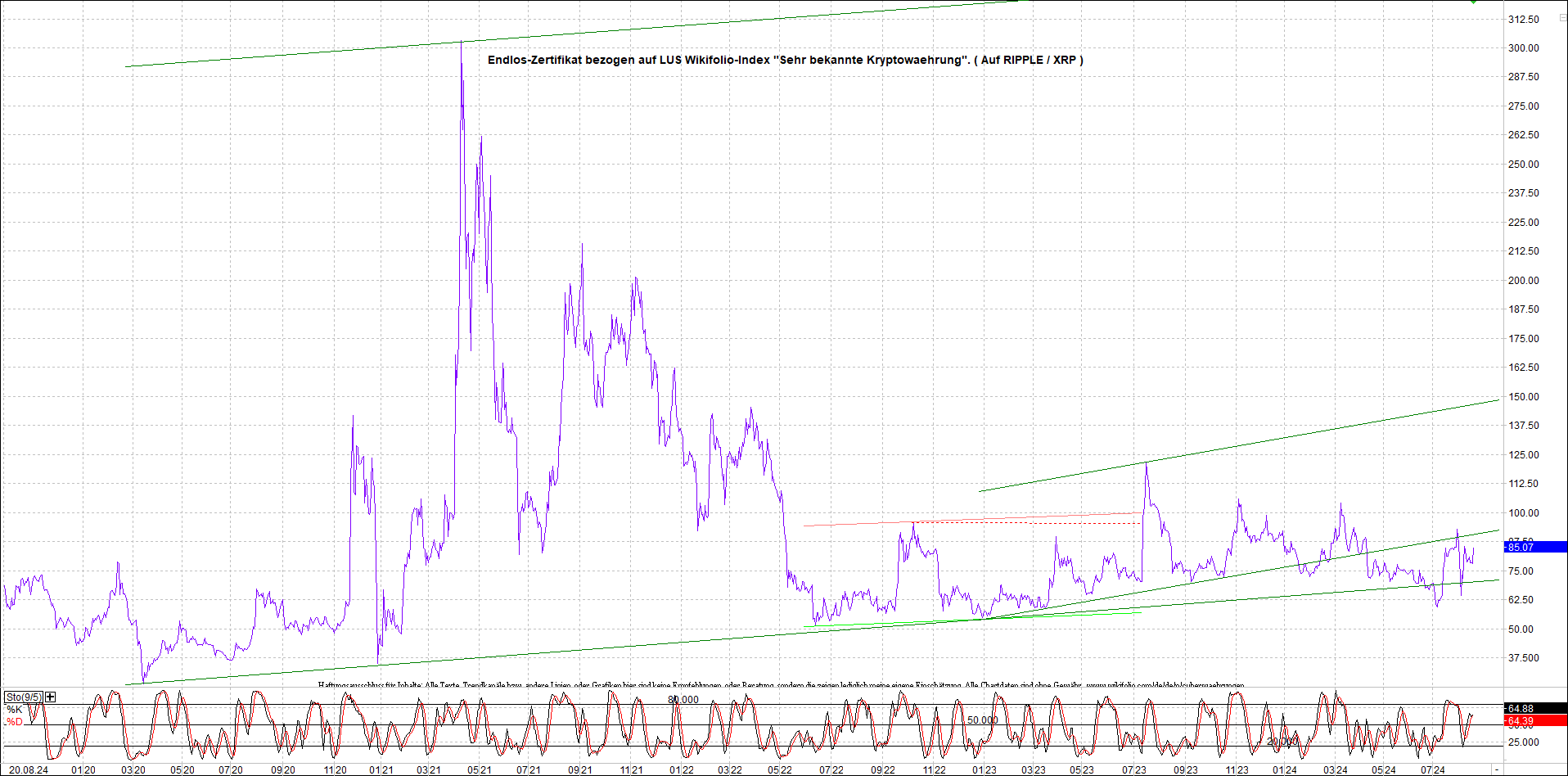Neue Zertis auf RIPPLE / XRP und LITECOIN / LTC 1443684