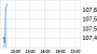 Endlos Zertifikat WF00160DWA auf Wikifolio-Index Chart (WKN: <a href=