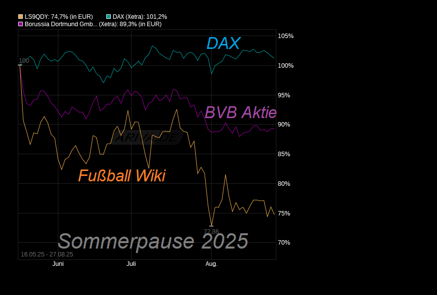 14 Gründe für ein Investment in BVB. 1493168