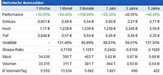 Endor unterbewertet - bin jetzt mal rein ... 772629