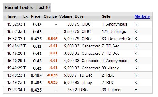 VG Gold ( ISIN: CA9182161021 ) 254834