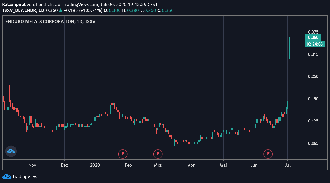 Die besten Gold-/Silberminen auf der Welt 1189304