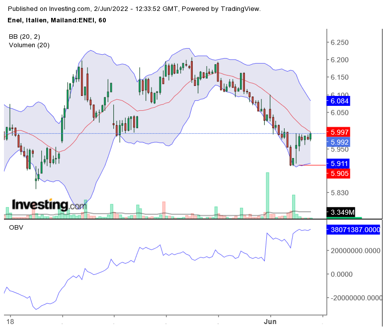 Energieversorger Enel 2013/14 1317677