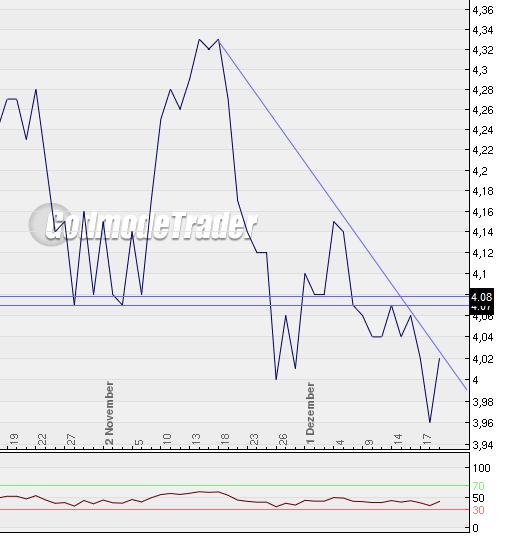 Aktien-Bewertungs-Thread 285878