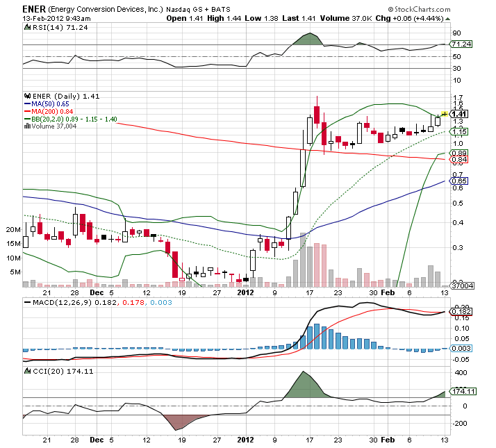 ECD: US-Solarfirma mit Riesen-Sprung nach vorn 485059