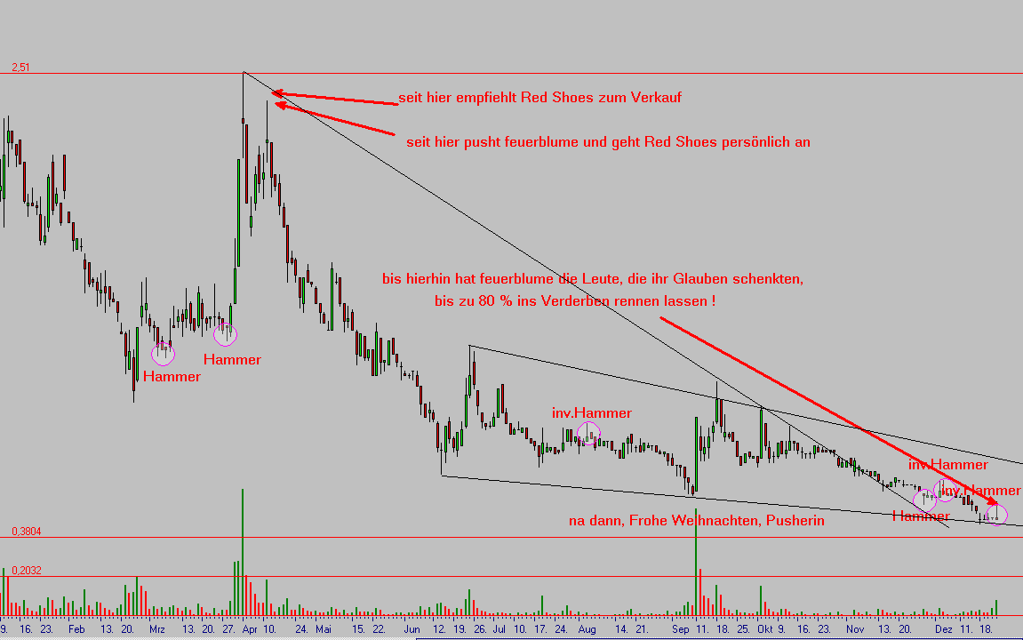 Die Gier, die Angst und das Drama - ... 73382