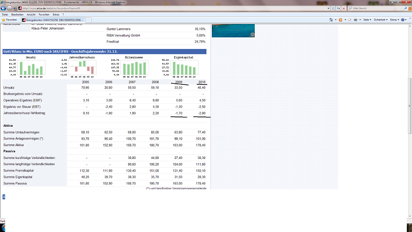 Energiekontor AG Hauptversamml.schließt positiv ab 418510