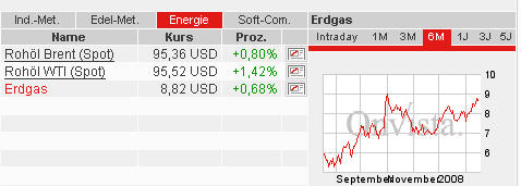 Alles über Activa Resources - 747137 148878