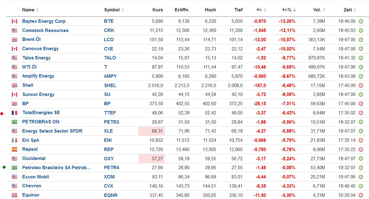 Brent Crude Rohöl ICE Rolling 1322642
