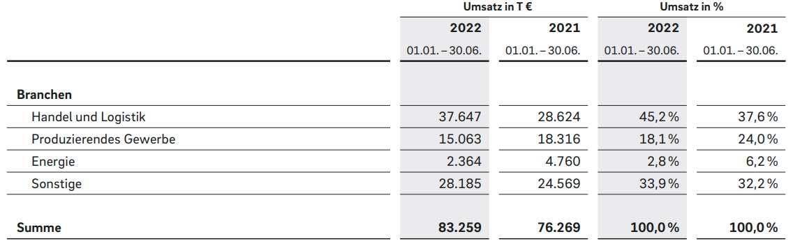 QSC, kritisch betrachtet 1327360