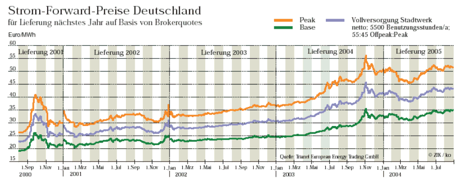 Gold. Die grösste Lüge des Jahrzehnts? 250401