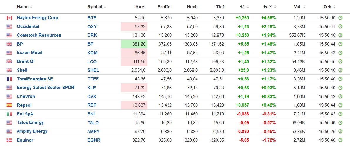Brent Crude Rohöl ICE Rolling 1321016