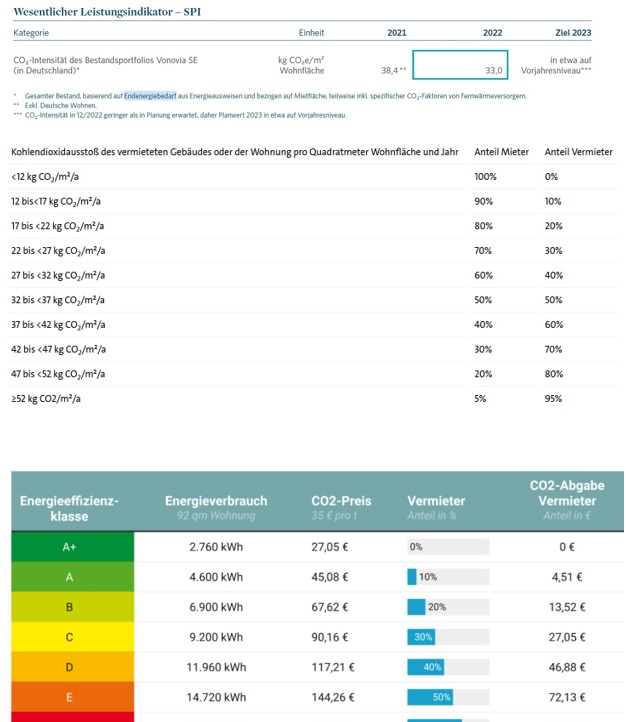 Vonovia Aktie 1365449