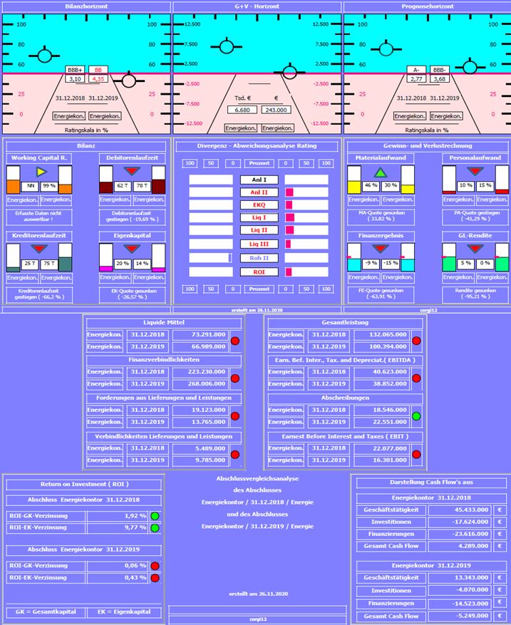 Energiekontor AG Hauptversamml.schließt positiv ab 1216542