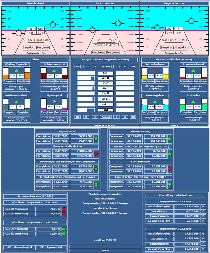 Energiekontor AG Hauptversamml.schließt positiv ab 1251667