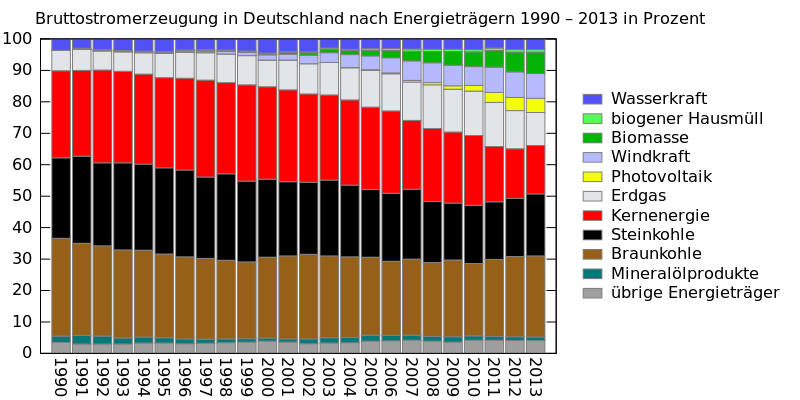 Gazprom 903276 786331