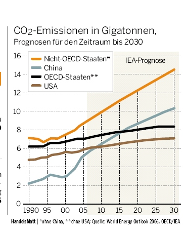 Kommt der Turn-Around? 312523