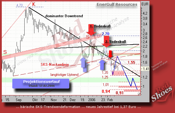 Energulf Resources - NEWS ! 30265