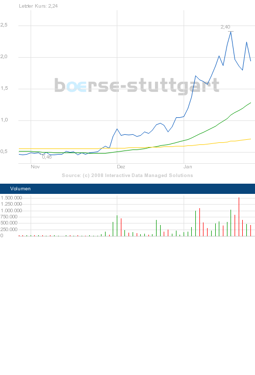EnerGulf - Der Selbstbetrug der Pusher 144336
