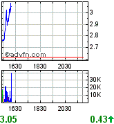 EnerGulf - Der Selbstbetrug der Pusher 145688