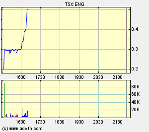 EnerGulf - Kunene, offshore in Namibia, 207669