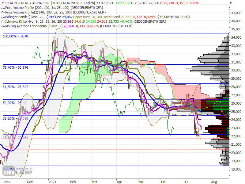 Siemens Energy AG - Thread! 1265500