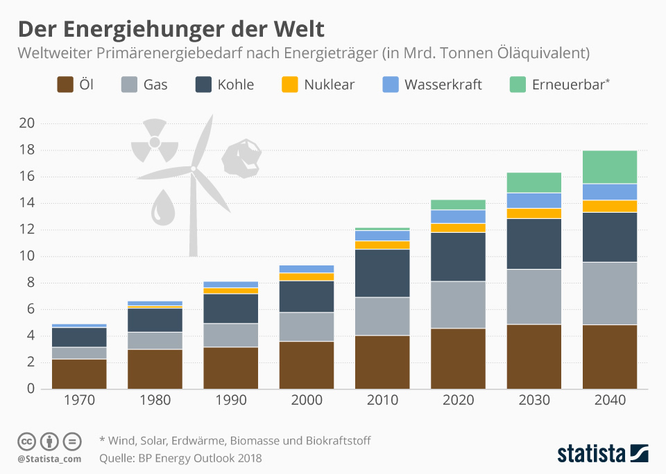 Tesla - Autos, Laster, Speicher und Solardächer 1116122