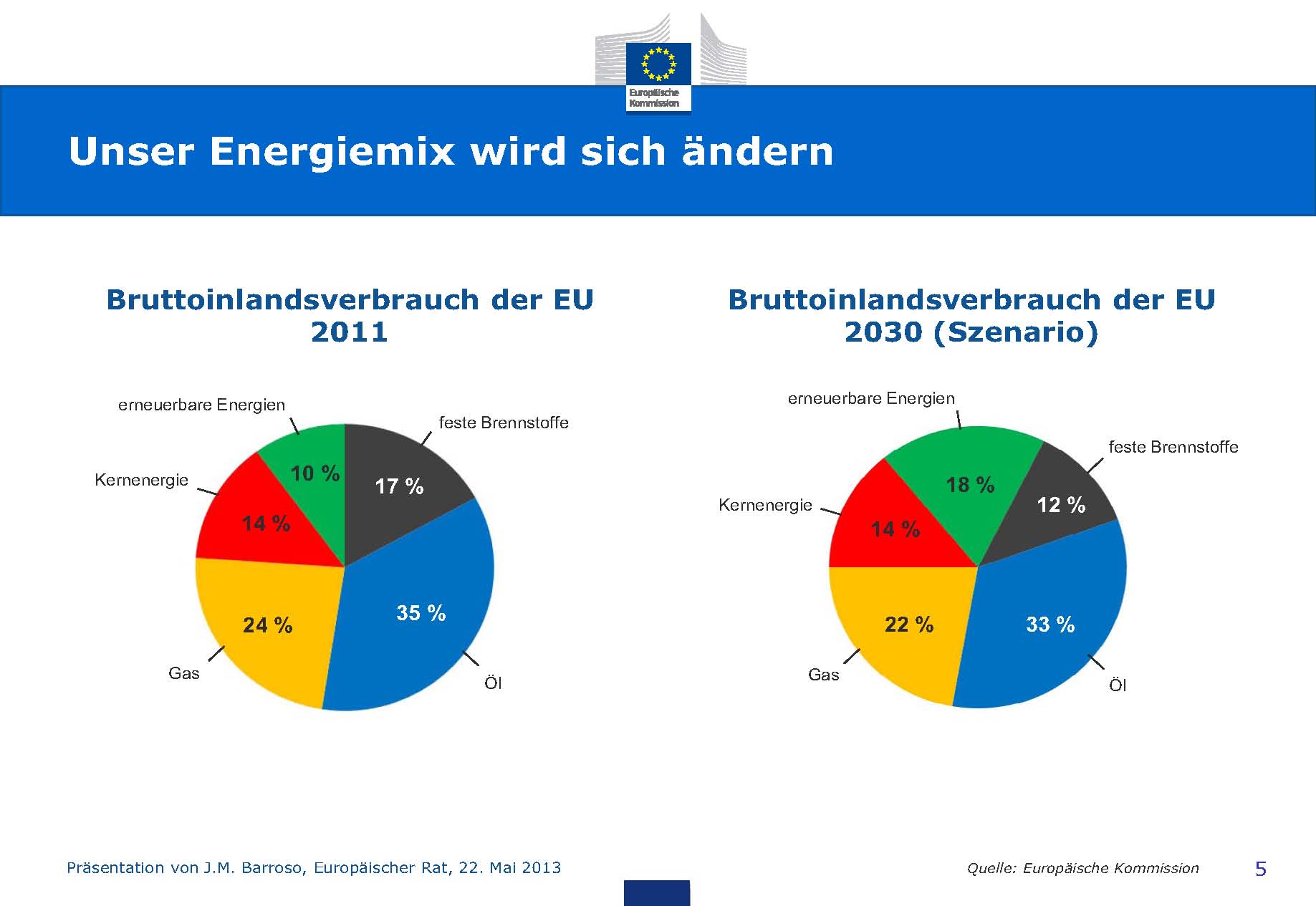 Zukunft Windkraft 609741