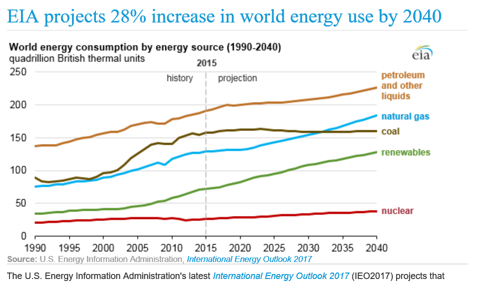 Tesla - Autos, Laster, Speicher und Solardächer 1104281