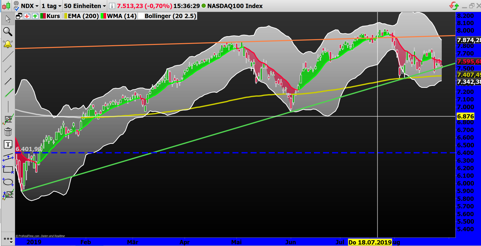 2019 QV-GDAXi-DJ-GOLD-EURUSD- JPY 1131012