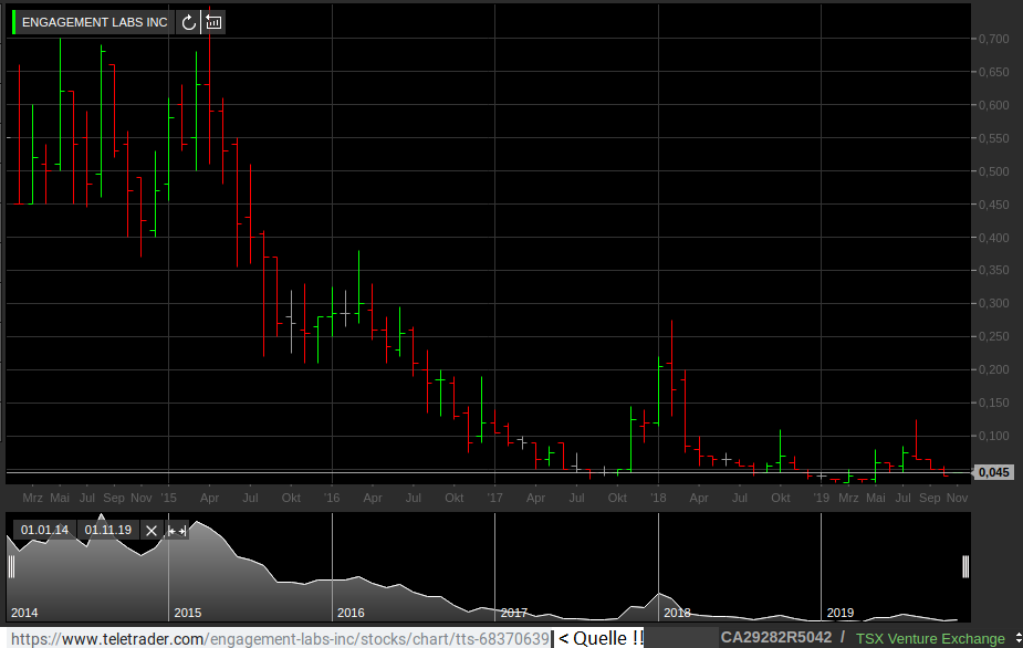 der kommende Riese im Social Media Marketing? 1142171
