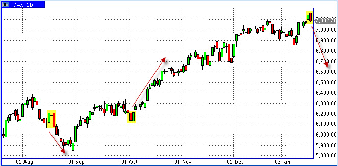 Quo Vadis Dax 2011 - All Time High? 374176
