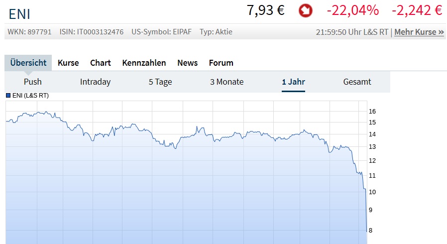 ENI - Strong buy 1165301