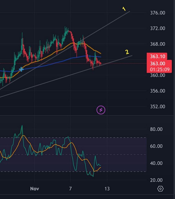 Copper (CFD) eToro (Kupfer) 1397553