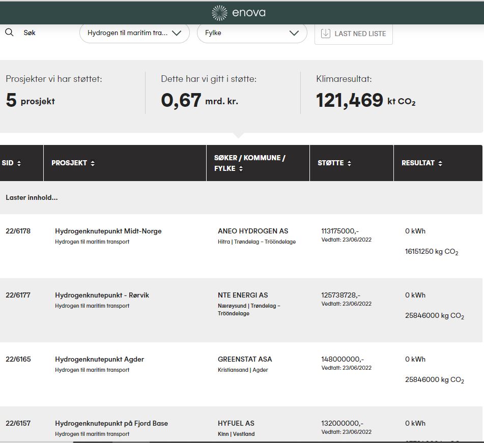 HYON AS - Wasserstoff im maritimen Bereich 1350837