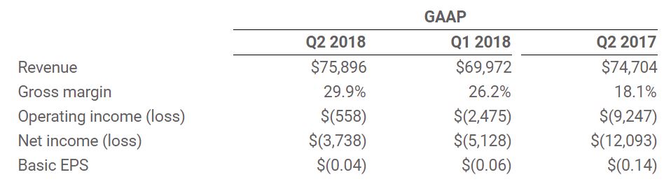 Enphase energy voll unter Strom 1078783