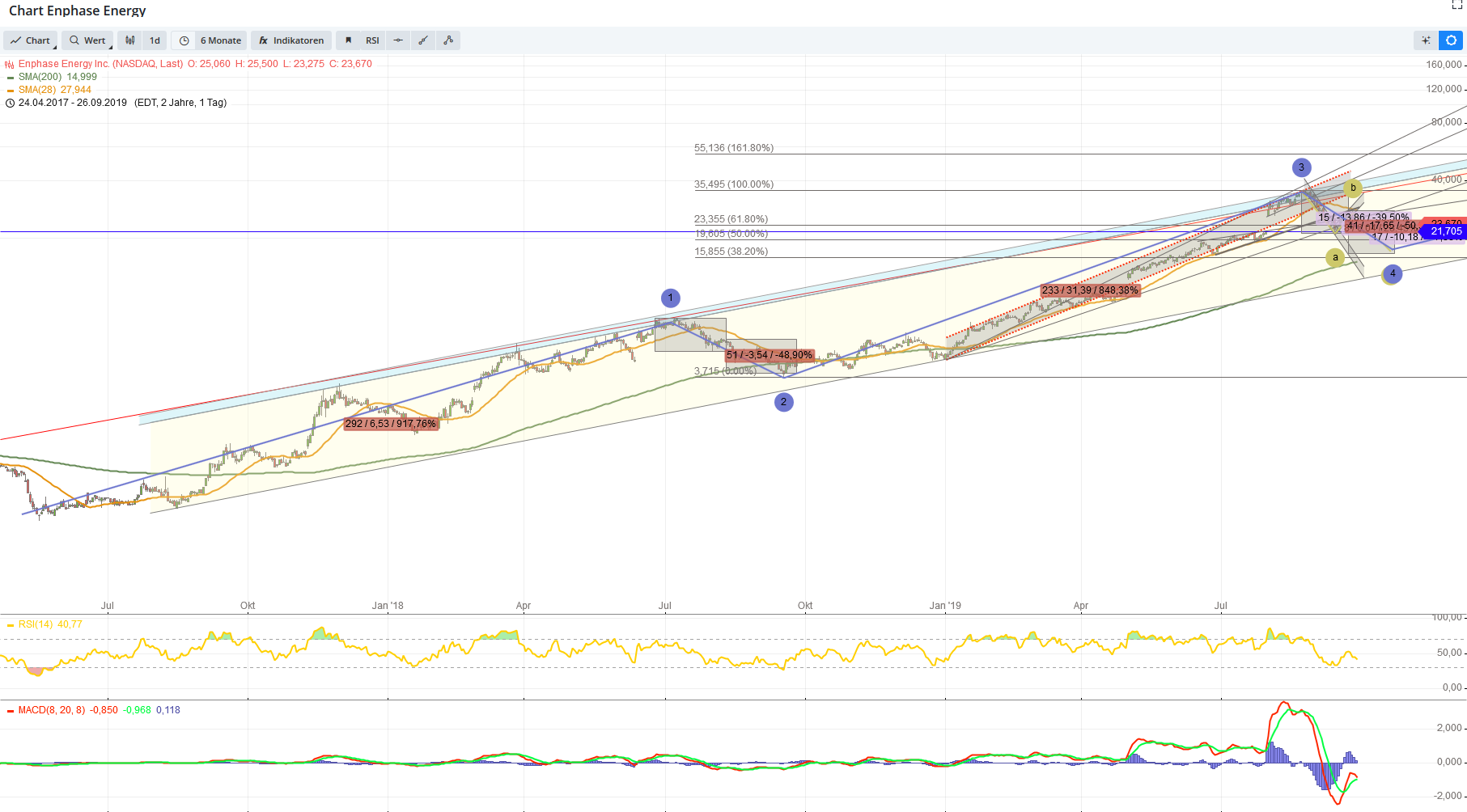 Enphase energy voll unter Strom 1136019