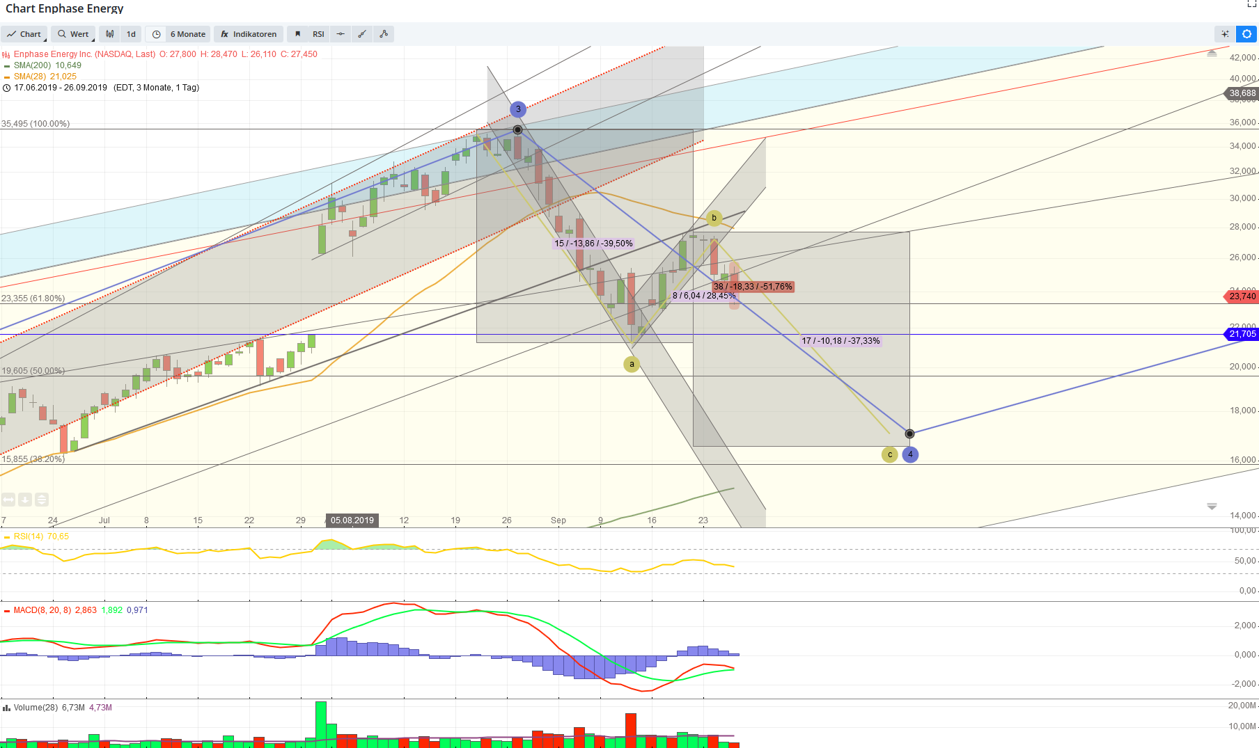 Enphase energy voll unter Strom 1136020