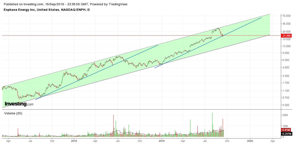 Enphase energy voll unter Strom 1134226