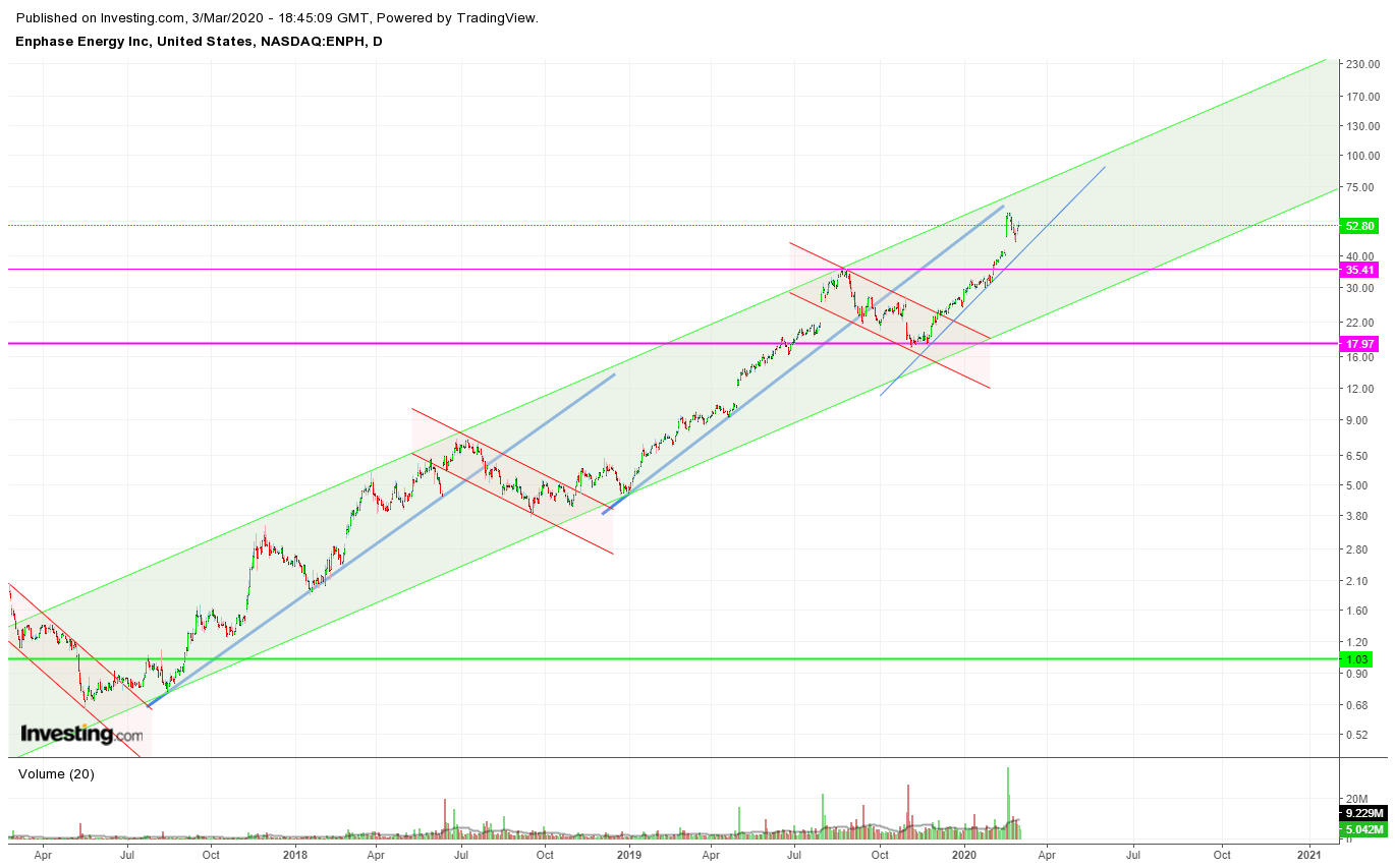 Enphase energy voll unter Strom 1163865
