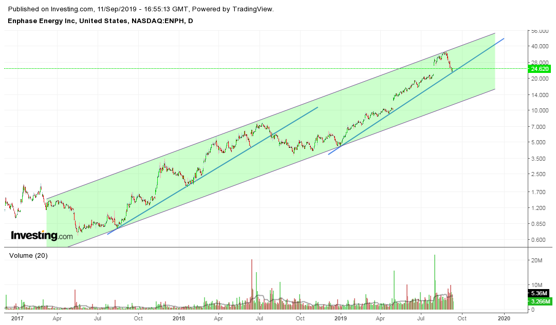 Enphase energy voll unter Strom 1133459