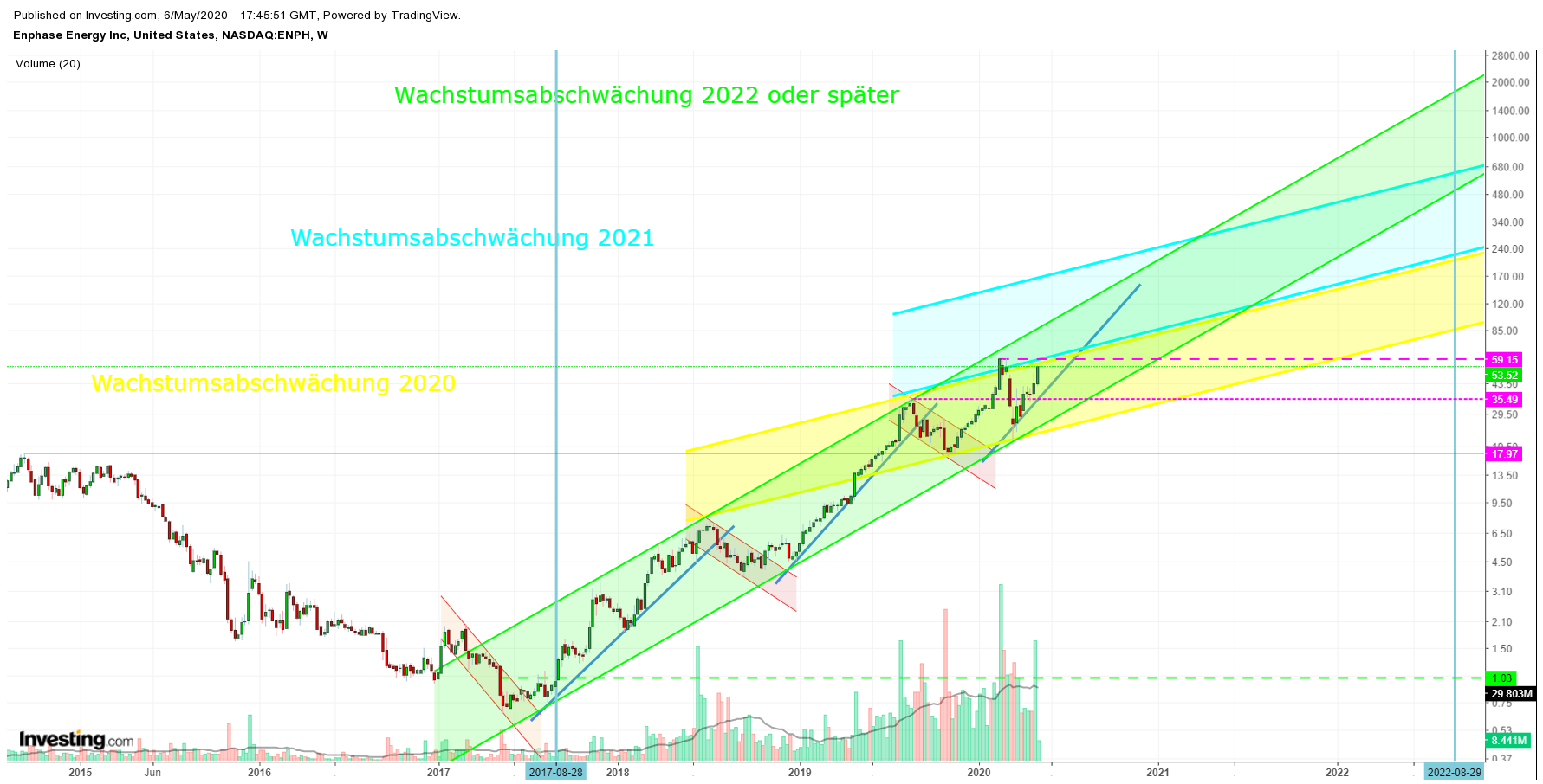 Enphase energy voll unter Strom 1176660