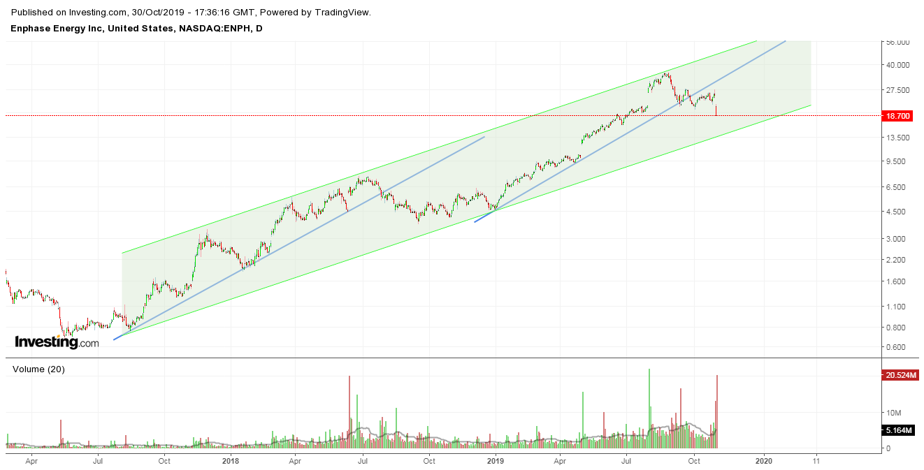 Enphase energy voll unter Strom 1141774